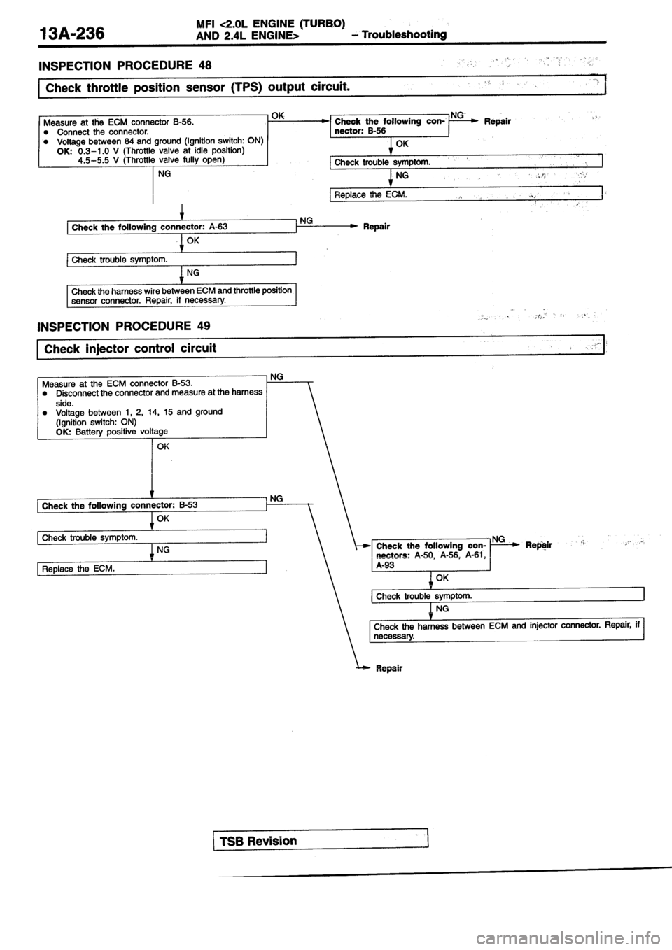 MITSUBISHI SPYDER 1990  Service Repair Manual 