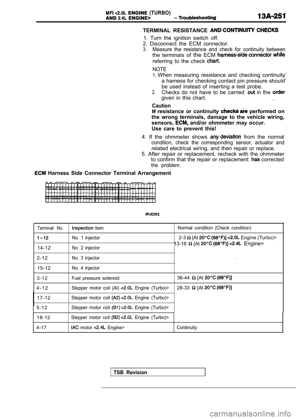 MITSUBISHI SPYDER 1990  Service Repair Manual   ENGINE (TURBO)
AND  ENGINE>
TERMINAL  RESISTANCE 
1.  Turn  the  ignition  switch  off.
2.  Disconnect  the  ECM  connector.
3.Measure  the  resistance  and  check  for  continuity  bet ween
the  te