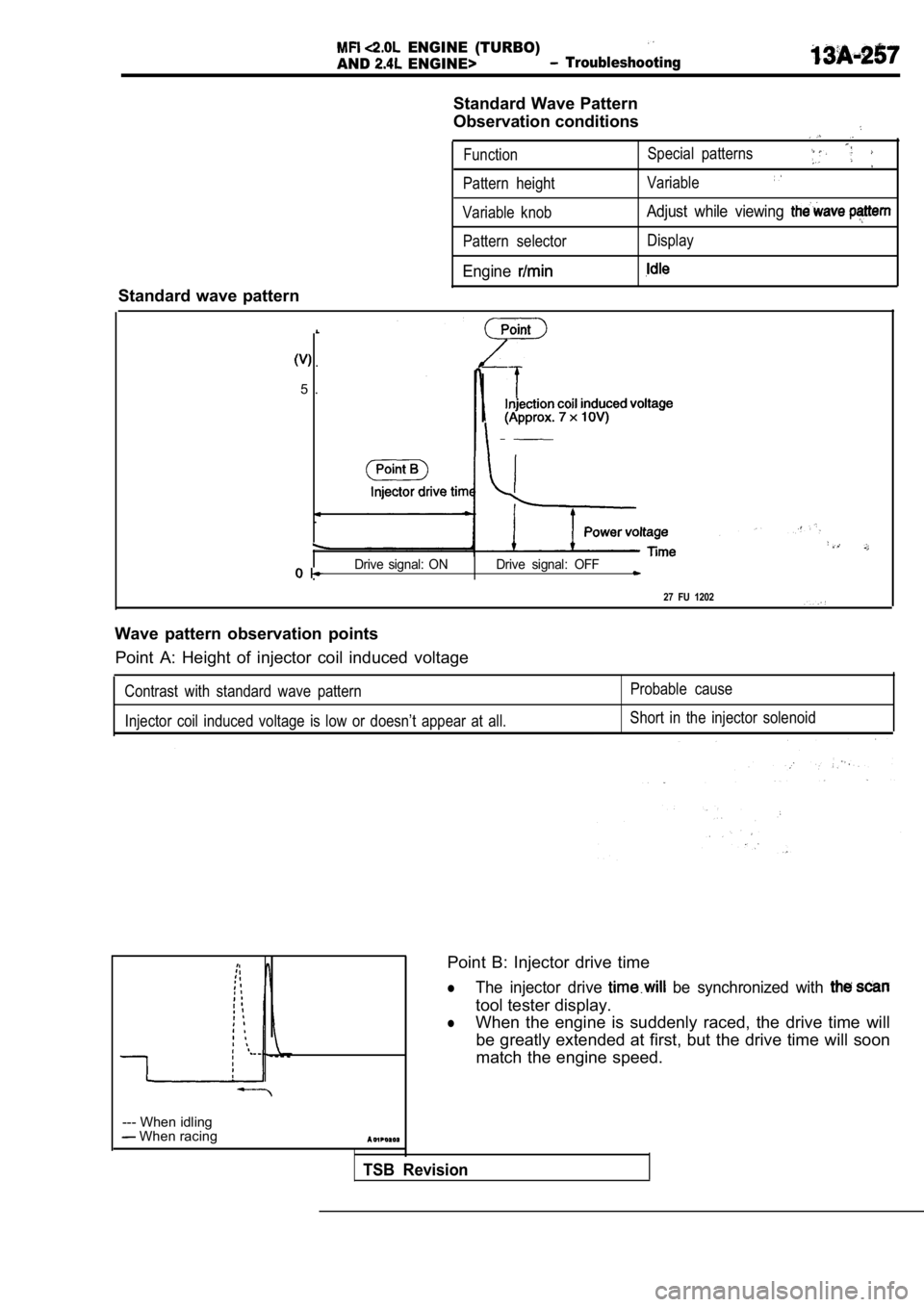 MITSUBISHI SPYDER 1990  Service Repair Manual   ENGINE  (TURBO)
AND  ENGINE>  Troubleshooting
Standard Wave Pattern 
Observation conditions
FunctionSpecial  patterns
Pattern  height
Variable
Standard  wave  pattern
Variable  knobAdjust  while  vi