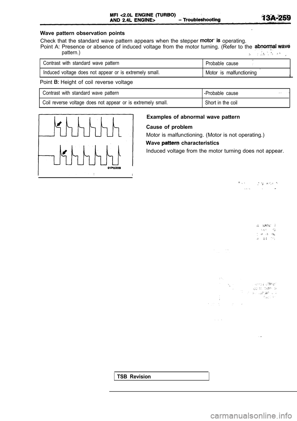 MITSUBISHI SPYDER 1990  Service Repair Manual Wave  pattern  observation  pointsCheck  that  the  standard  wave  pattern  appears  when  t he  stepper 
  operating.
Point  A:  Presence  or  absence  of  induced  voltage  fro m  the  motor  turni