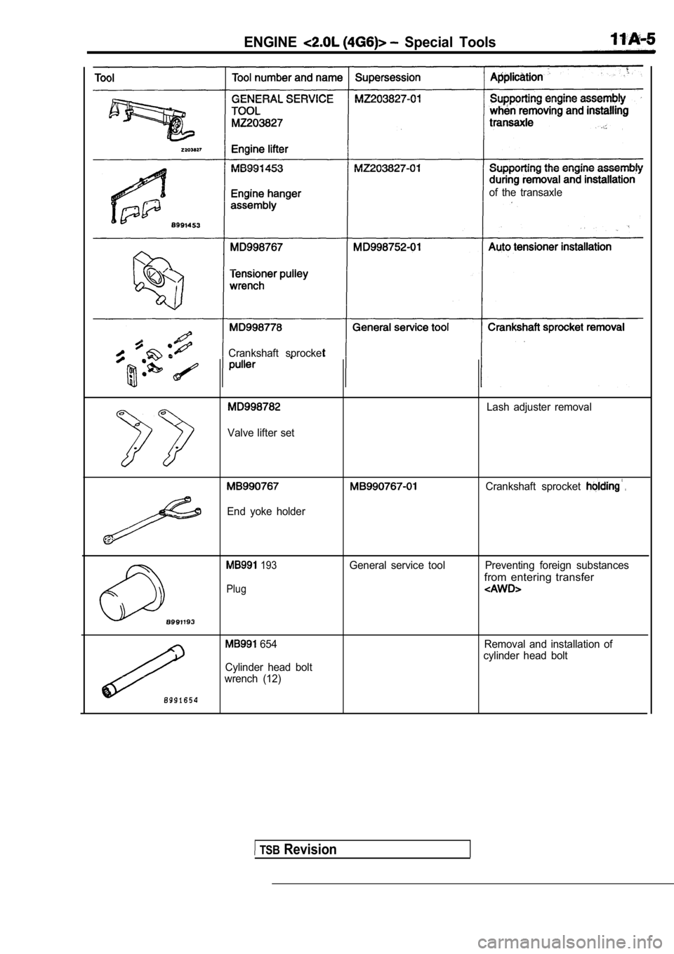 MITSUBISHI SPYDER 1990 Service Manual PDF ENGINE Special Tools
of the transaxle
Crankshaft sprocket
Lash adjuster removal
Valve lifter set
. .
End yoke holder
Crankshaft sprocket
193General service tool Preventing foreign s MITSUBISHI SPYDER 1990 Service Manual PDF ENGINE Special Tools
of the transaxle
Crankshaft sprocket
Lash adjuster removal
Valve lifter set
. .
End yoke holder
Crankshaft sprocket
193General service tool Preventing foreign s