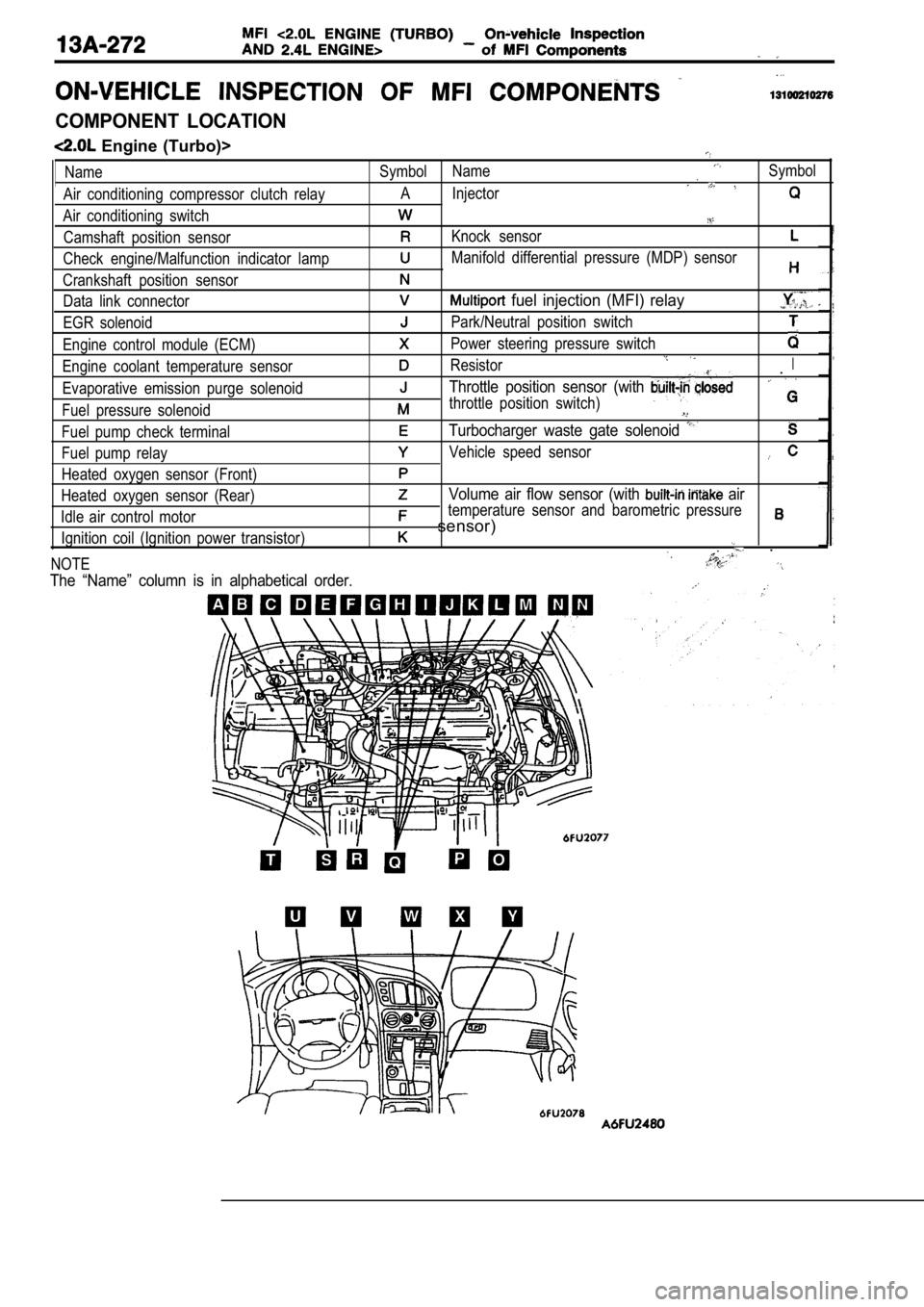 MITSUBISHI SPYDER 1990  Service Repair Manual COMPONENT  LOCATION
  Engine  (Turbo)>
Name
Air  conditioning  compressor  clutch  relay
Air  conditioning  switch Camshaft  position  sensor
Check  engine/Malfunction  indicator  lamp
Crankshaft  pos