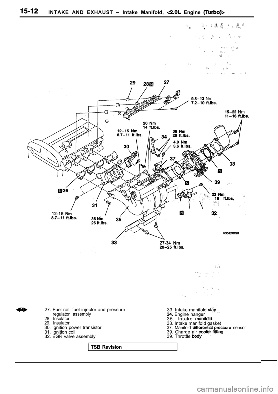 MITSUBISHI SPYDER 1990 Service Repair Manual I N T A K E A N D E X H A U S T Intake Manifold, Engine
,,
Nm
Nm
12-15
38
27-34 Nm
27. Fuel rail, fuel injector and pressureregulator assembly
28. Insulator
29. Insulator
30. MITSUBISHI SPYDER 1990 Service Repair Manual I N T A K E A N D E X H A U S T Intake Manifold, Engine
,,
Nm
Nm
12-15
38
27-34 Nm
27. Fuel rail, fuel injector and pressureregulator assembly
28. Insulator
29. Insulator
30.
