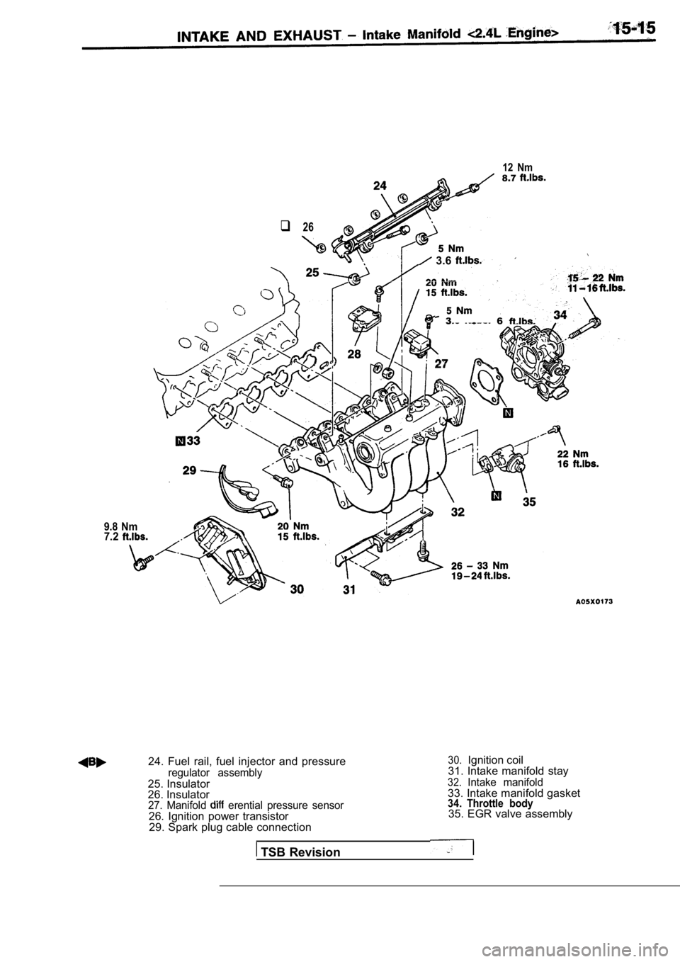 MITSUBISHI SPYDER 1990 Service Repair Manual 12 Nm8.7
q 26
3.6
9.8 Nm7.2
3 . 6
24. Fuel rail, fuel injector and pressureregulator assembly25. Insulator
26. Insulator
27. Manifold erential pressure sensor26. Ignition power MITSUBISHI SPYDER 1990 Service Repair Manual 12 Nm8.7
q 26
3.6
9.8 Nm7.2
3 . 6
24. Fuel rail, fuel injector and pressureregulator assembly25. Insulator
26. Insulator
27. Manifold erential pressure sensor26. Ignition power