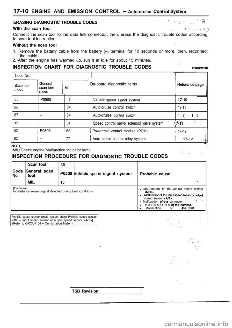 MITSUBISHI SPYDER 1990 Service Repair Manual ENGINE AND EMISSION CONTROL Auto-cruise
ERASING DIAGNOSTIC TROUBLE CODES .
the scan tool
Connect the scan tool to the data link connector, then, erase the diagnostic trouble MITSUBISHI SPYDER 1990 Service Repair Manual ENGINE AND EMISSION CONTROL Auto-cruise
ERASING DIAGNOSTIC TROUBLE CODES .
the scan tool
Connect the scan tool to the data link connector, then, erase the diagnostic trouble