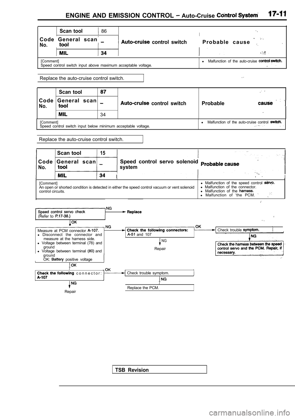 MITSUBISHI SPYDER 1990  Service Repair Manual ENGINE  AND  EMISSION  CONTROL   Auto-Cruise 
Scan  tool  86I
C o d e   G e n e r a l   s c a n  
No.  control  switchP r o b a b l e   c a u s e  .
[Comment]Speed  control  switch  input  above  maxi