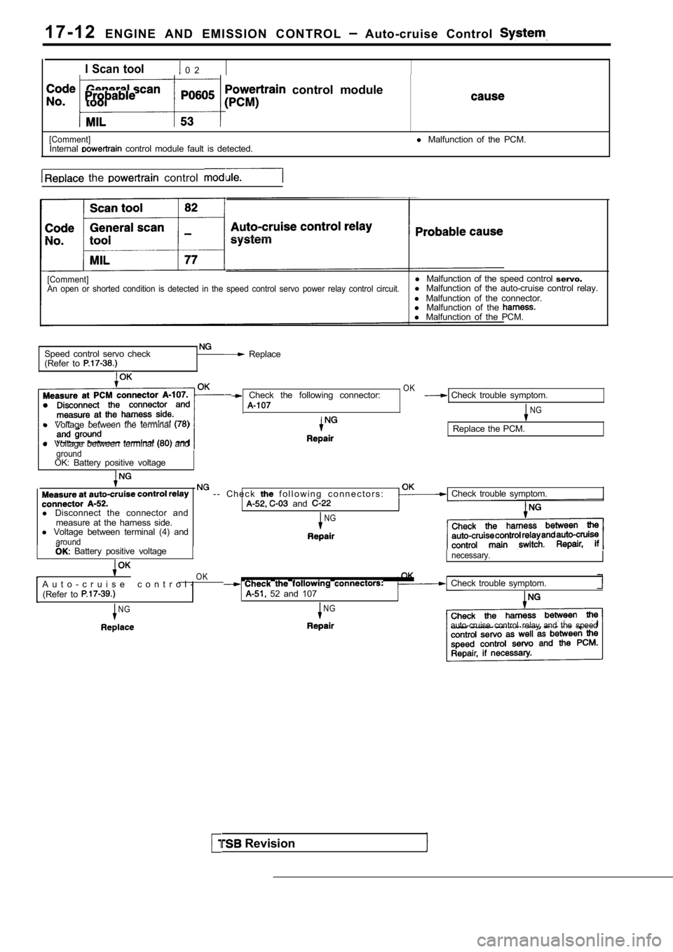 MITSUBISHI SPYDER 1990  Service Repair Manual 1 7 - 1 2E N G I N E   A N D   E M I S S I O N   C O N T R O L    Auto-cruise  Control 
I Scan tool  0 2
  control  module
[Comment]Internal  control  module  fault  is  detected. l 
Malfunction  of  