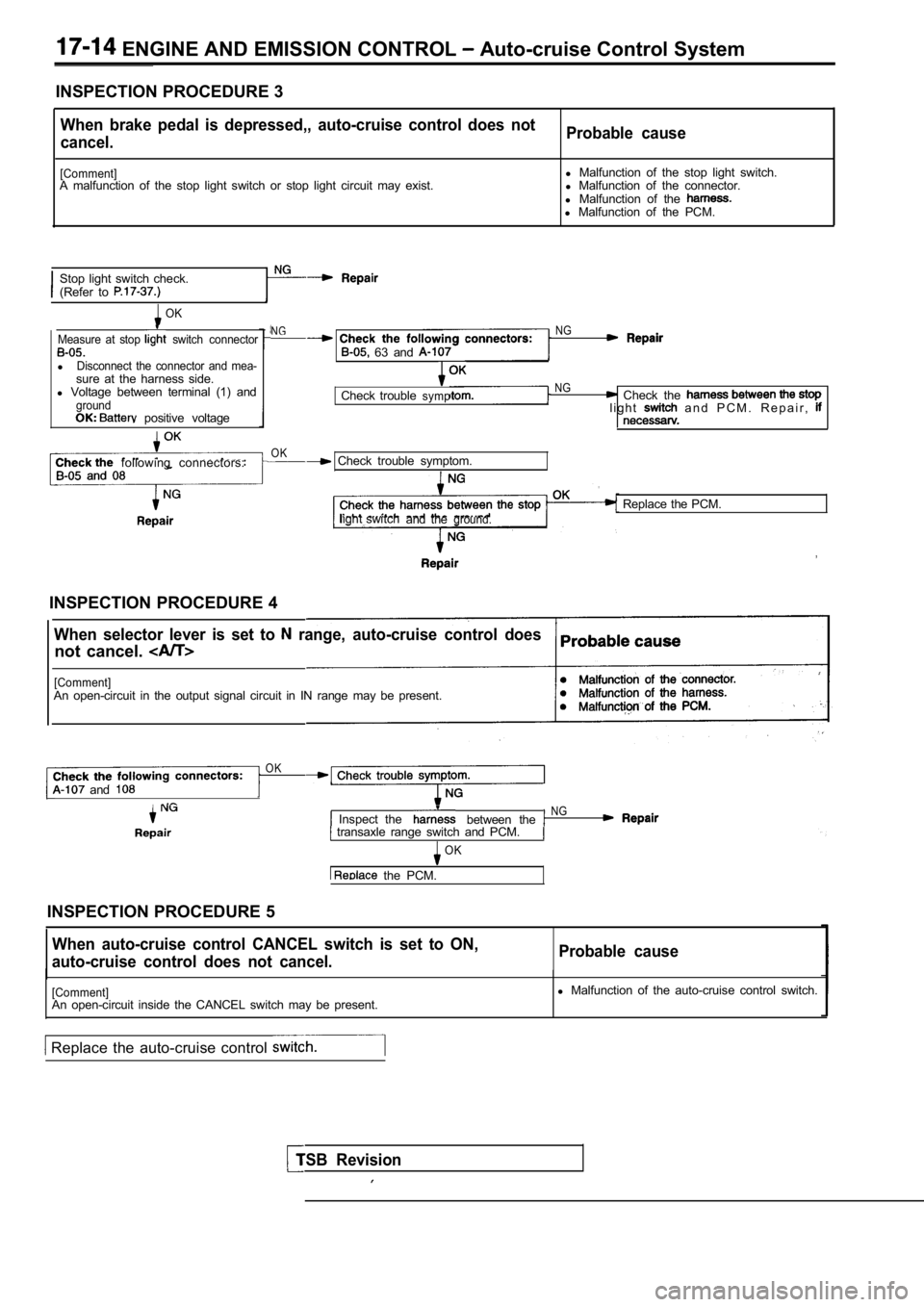 MITSUBISHI SPYDER 1990  Service Repair Manual  ENGINE AND EMISSION CONTROL  Auto-cruise Control System
INSPECTION PROCEDURE 3
When  brake  pedal  is  depressed,,  auto-cruise  control   does  not
cancel.
[Comment]A  malfunction  of  the  stop  li
