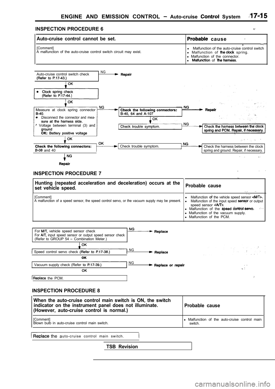 MITSUBISHI SPYDER 1990  Service Repair Manual ENGINE  AND  EMISSION  CONTROL   Auto-cruise   System
INSPECTION PROCEDURE 6
Auto-cruise  control  cannot  be  set.
[Comment]A  malfunction  of  the  auto-cruise  control  switch  circuit  may  exist.