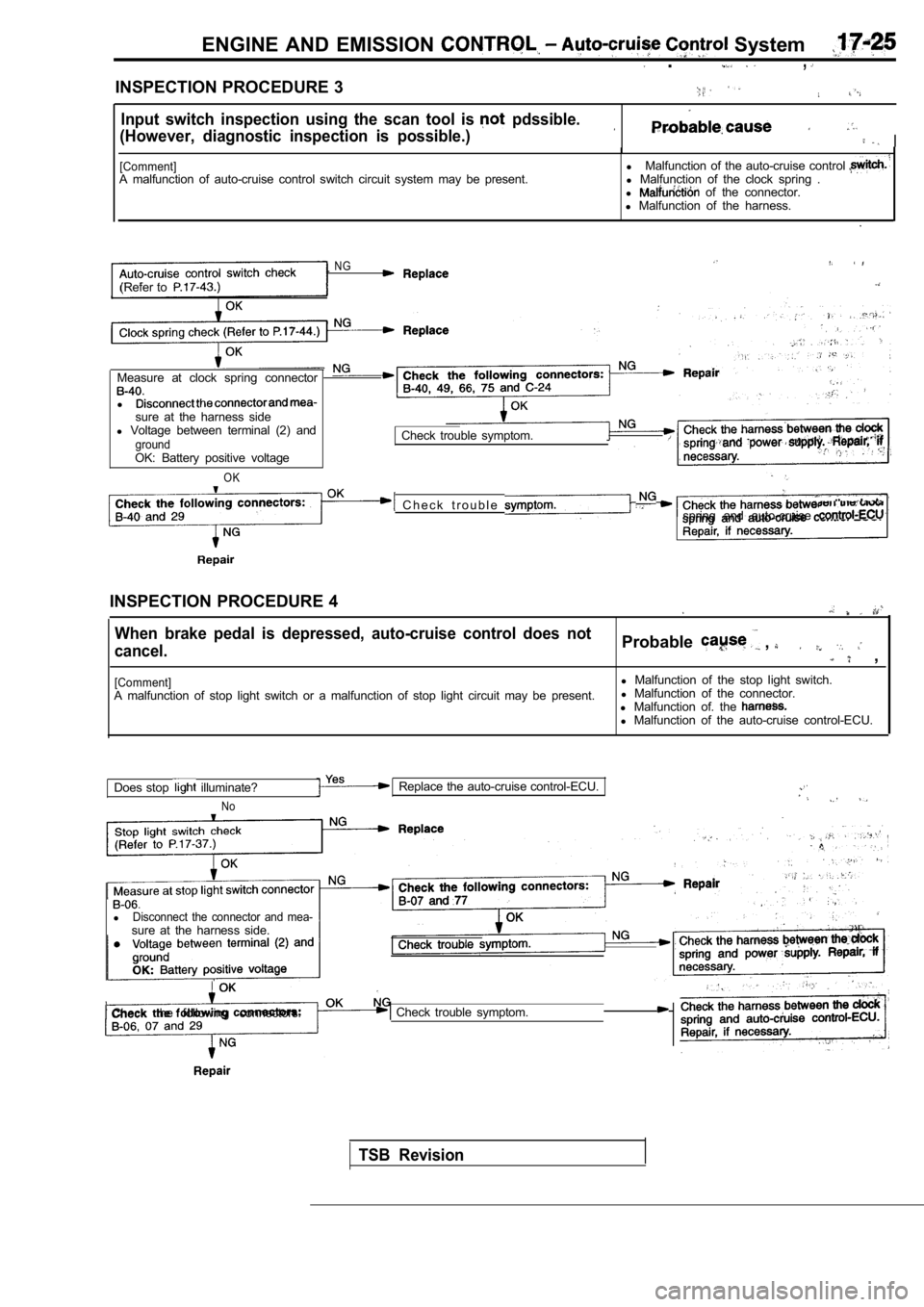 MITSUBISHI SPYDER 1990  Service Repair Manual ENGINE  AND  EMISSION   System
  .,
INSPECTION PROCEDURE 3
Input  switch  inspection  using  the  scan  tool  is   pdssible.
(However,  diagnostic  inspection  is  possible.)
I
[Comment]A  malfunction