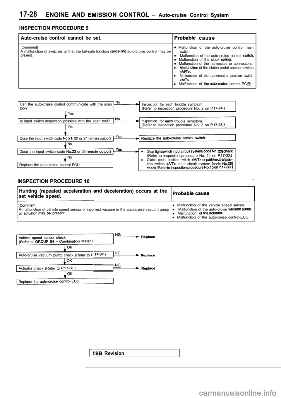 MITSUBISHI SPYDER 1990  Service Repair Manual 17-28ENGINE  AND   CONTROL   Auto-cruise  Control  System
INSPECTION PROCEDURE 9
Auto-cruise  control  cannot  be  set.  c a u s e
[Comment]  Malfunction  of  the  auto-cruise  control  main
A  malfun