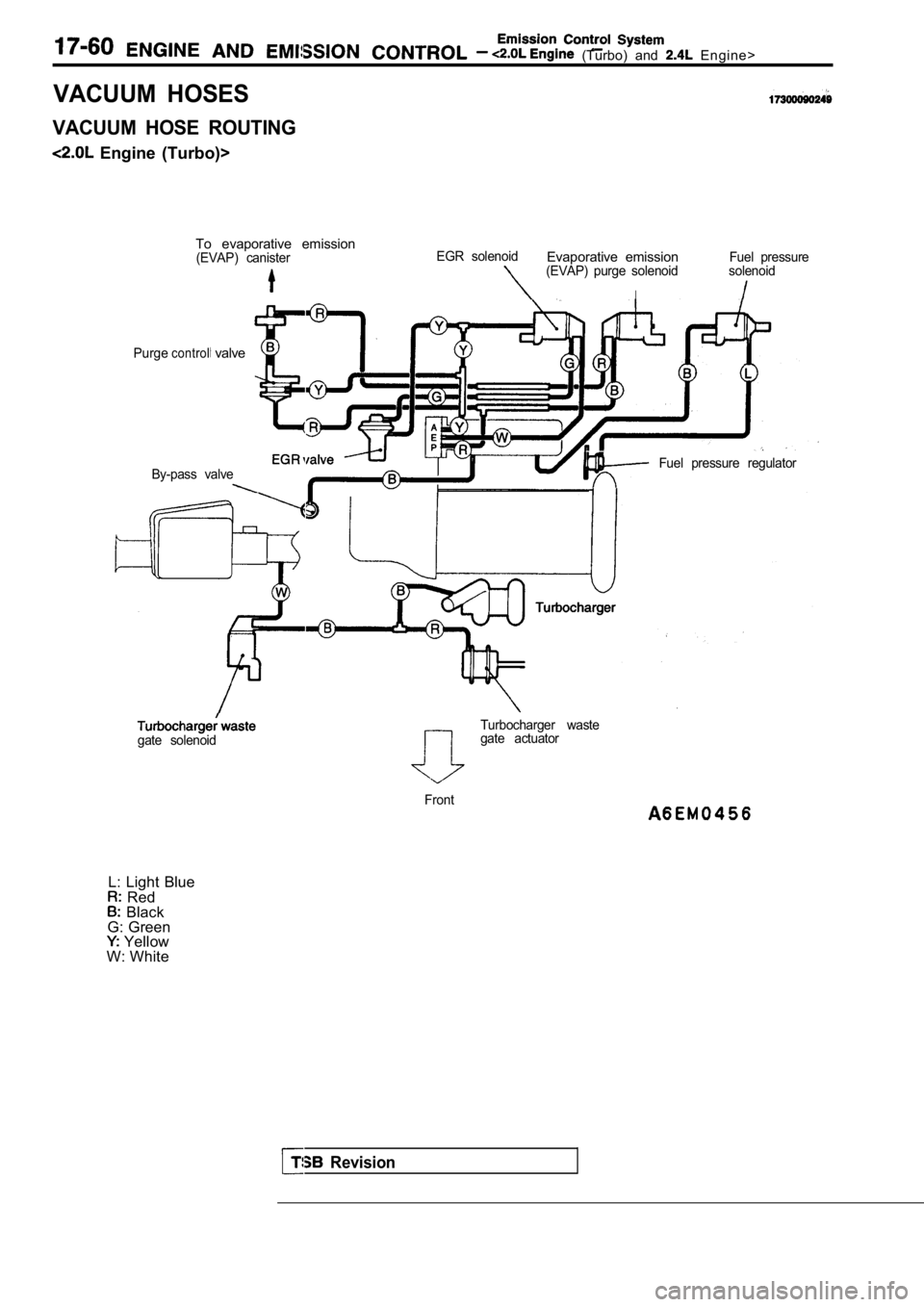MITSUBISHI SPYDER 1990 Service Repair Manual (Turbo) and Engine>
VACUUM HOSES
VACUUM HOSE ROUTING
Engine (Turbo)>To evaporative emission
(EVAP) canisterEGR solenoidEvaporative emissionFuel pressure(EVAP) purge solenoid solenoi MITSUBISHI SPYDER 1990 Service Repair Manual (Turbo) and Engine>
VACUUM HOSES
VACUUM HOSE ROUTING
Engine (Turbo)>To evaporative emission
(EVAP) canisterEGR solenoidEvaporative emissionFuel pressure(EVAP) purge solenoid solenoi