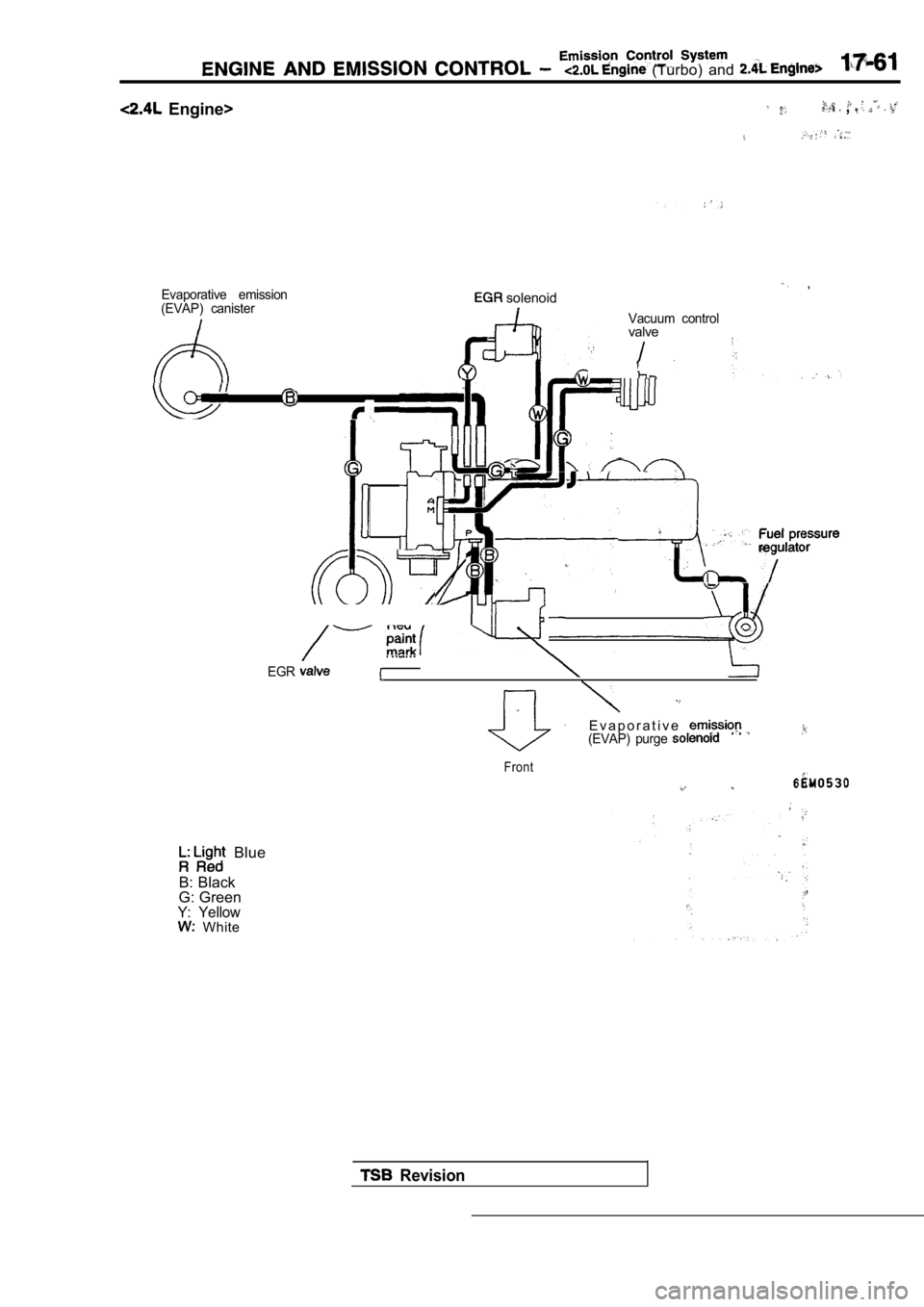MITSUBISHI SPYDER 1990  Service Repair Manual Evaporative  emission
(EVAP)  canister  , solenoid
Vacuum  controlvalve
EGR
E v a p o r a t i v e(EVAP)  purge 
Front
  (Turbo)  and 
  Engine> , 
  Blue
B: Black
G: Green
Y:  Yellow  White
  Revision