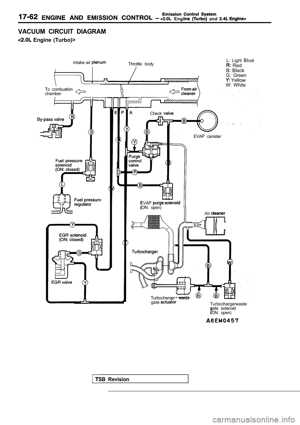 MITSUBISHI SPYDER 1990  Service Repair Manual   Engine   and 
VACUUM  CIRCUIT  DIAGRAM
  Engine  (Turbo)>intake air 
Throttle  bodyL:  Light Blue
  Red
B: Black
G:  Green YellowW:  WhiteTo  combustion 
chamber
Check
EVAP(ON:  open)
EVAP  canister