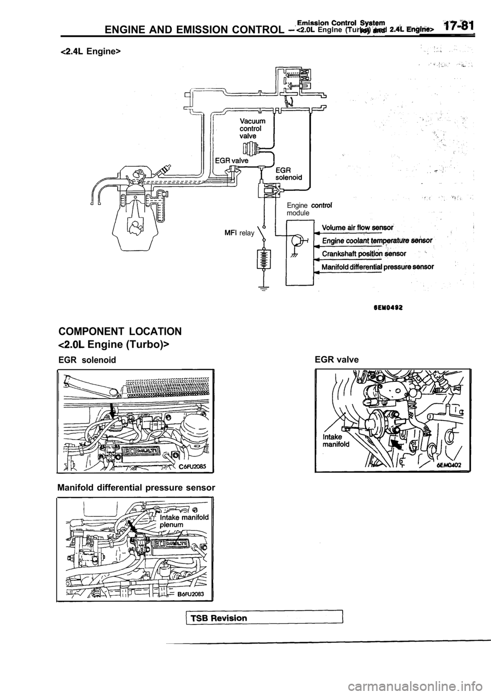 MITSUBISHI SPYDER 1990  Service Repair Manual ENGINE  AND  EMISSION  CONTROL   Engine  (Turbo)  end 
  Engine>
COMPONENT  LOCATION
 Engine (Turbo)>
EGR  solenoid
Manifold  differential  pressure  sensor
relayEngine
module
EGR valve               