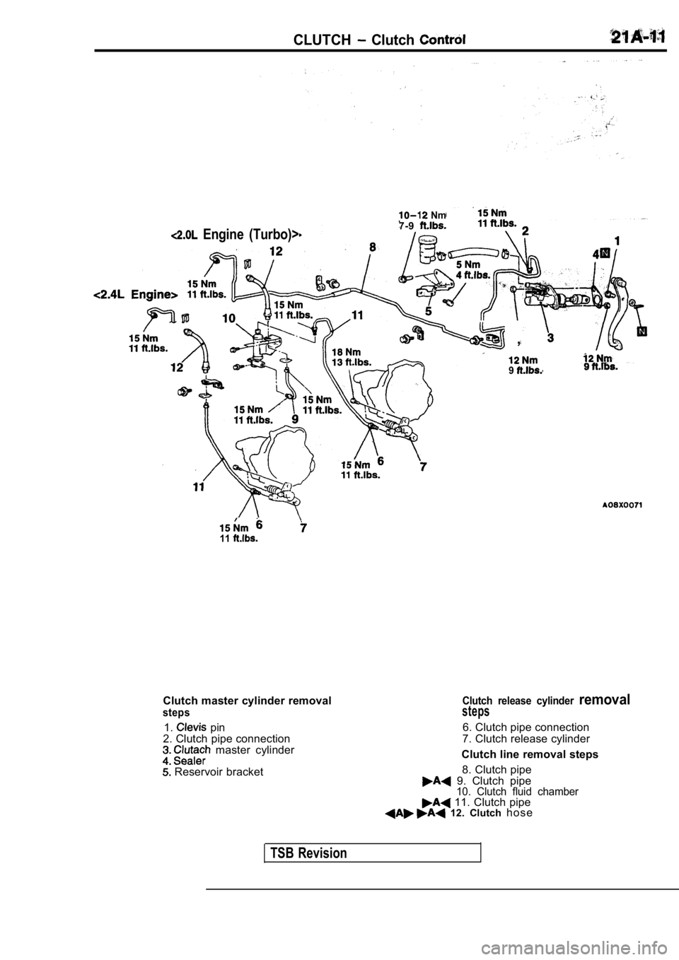 MITSUBISHI SPYDER 1990  Service Repair Manual CLUTCH  Clutch 
  Nm7-9  Engine  (Turbo)>
  ,
9
11
Clutch master cylinder removal
steps
1.  pin
2. Clutch pipe connection
  master  cylinder
  Reservoir  bracket
Clutch  release  cylinder removal
step