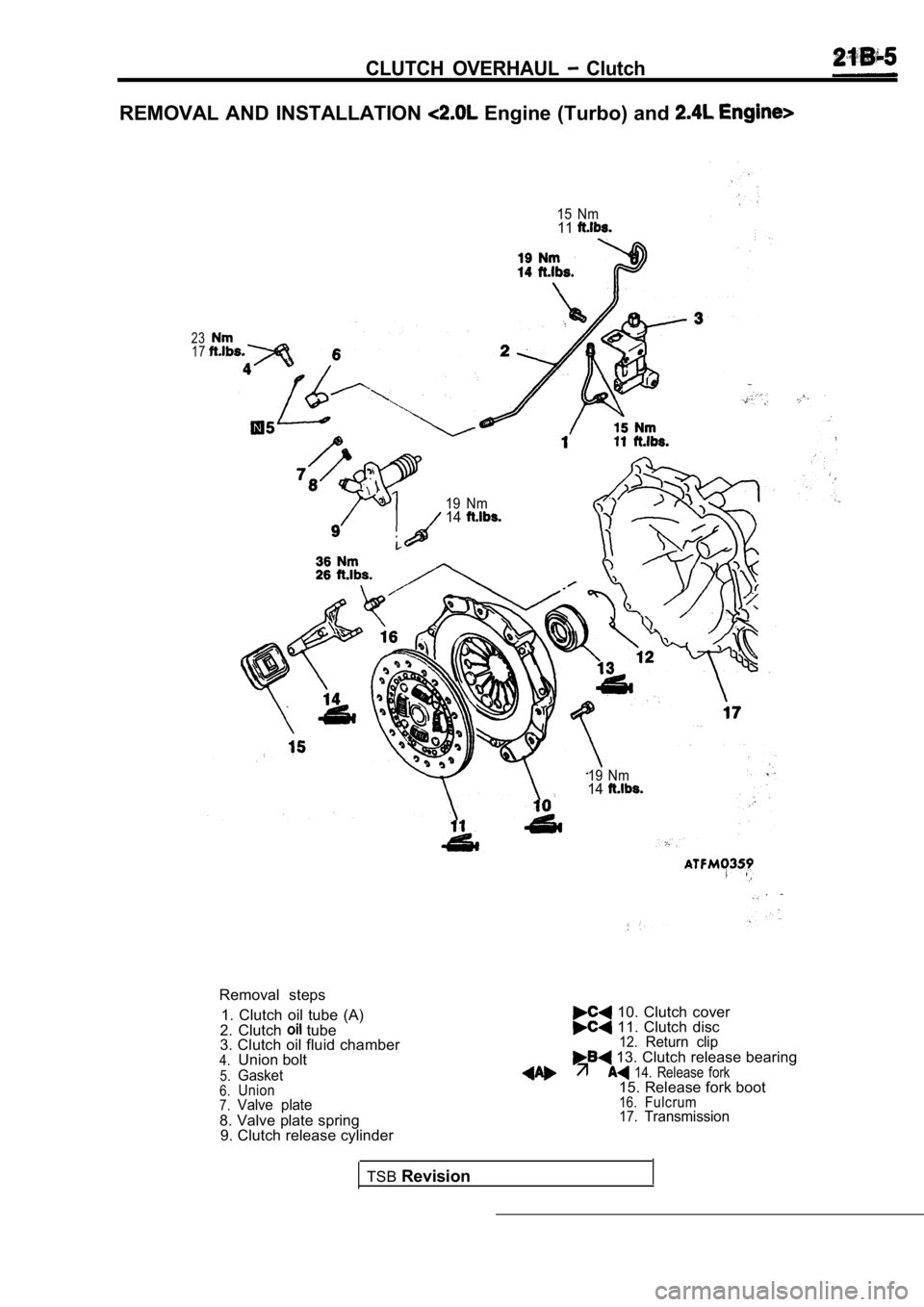 MITSUBISHI SPYDER 1990  Service Repair Manual CLUTCH  OVERHAUL   Clutch
REMOVAL  AND  INSTALLATION  Engine (Turbo) and 
15  Nm11
2317
19  Nm14
19  Nm14
Removal  steps
1.  Clutch  oil  tube  (A)
2.  Clutch 
  tube
3. Clutch oil fluid chamber
4.Uni