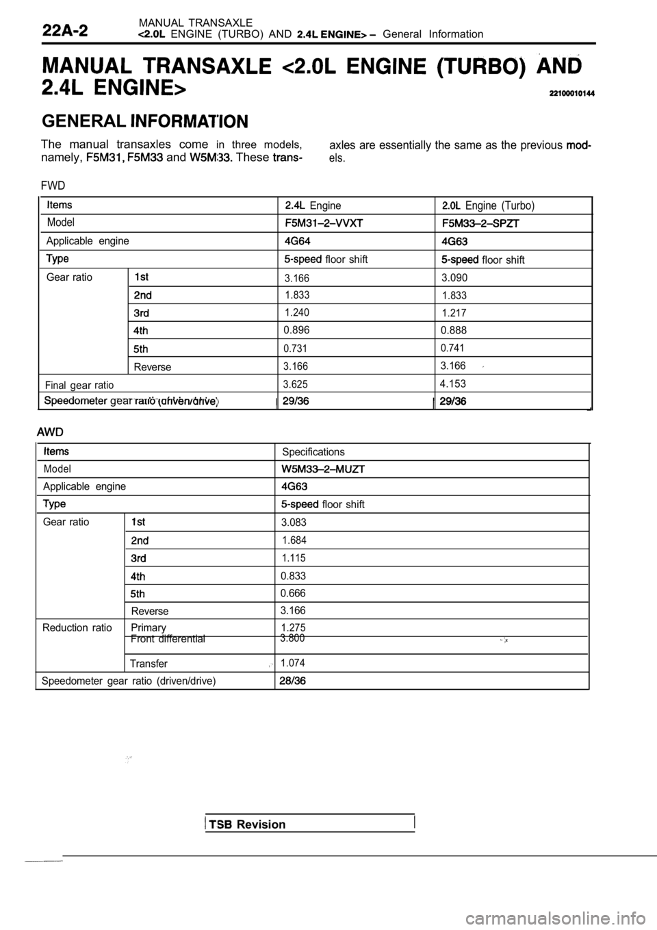 MITSUBISHI SPYDER 1990  Service Repair Manual MANUAL  TRANSAXLE
  ENGINE  (TURBO)  AND   General  Information
GENERAL
The  manual  transaxles  come in  three  models,
namely,
 and  These 
axles  are  essentially  the  same  as  the  previous 
els