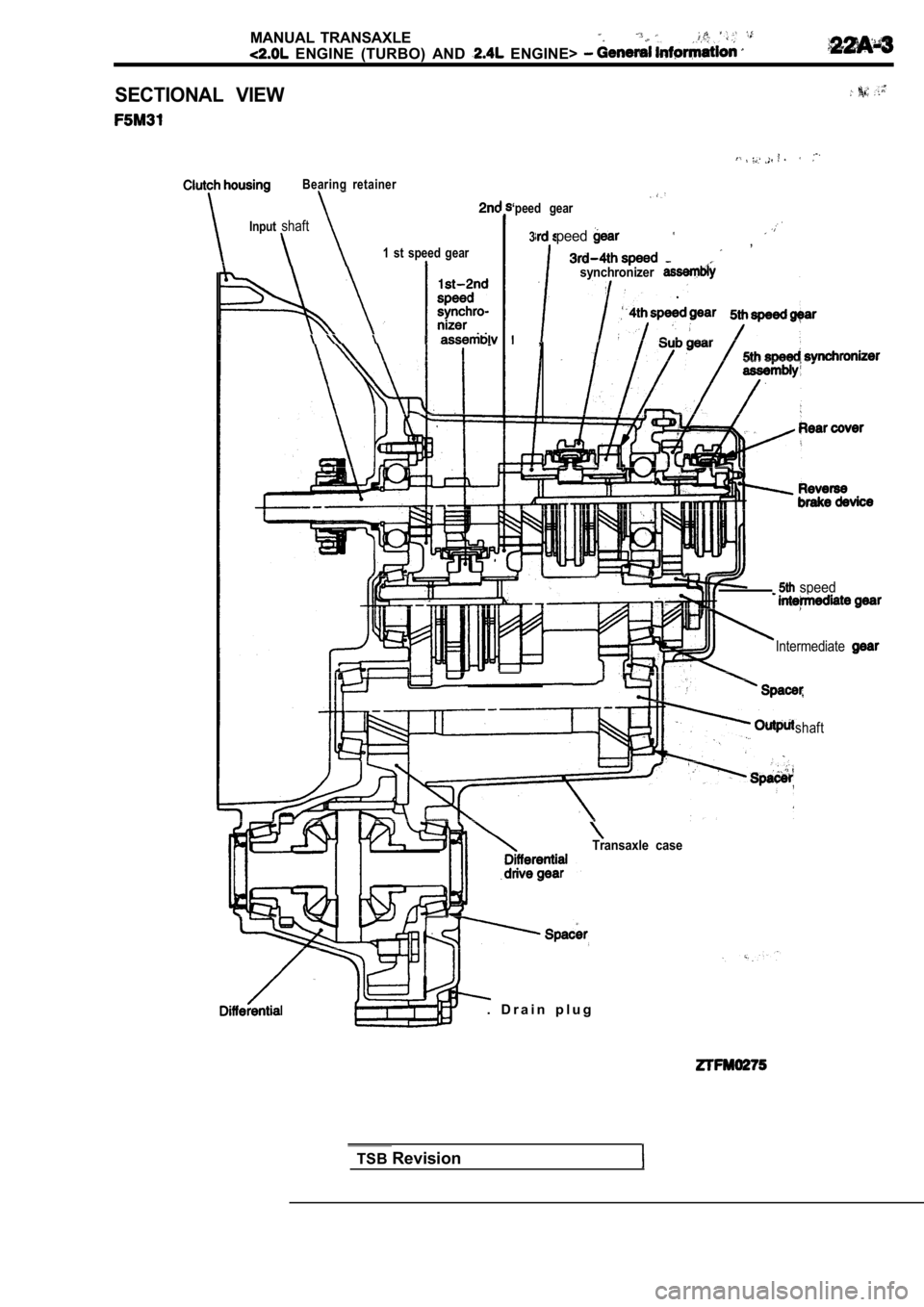 MITSUBISHI SPYDER 1990 Service Repair Manual MANUAL TRANSAXLE
ENGINE (TURBO) AND ENGINE>
SECTIONAL VIEW
Bearing retainer
Inputshaft
1 st speed gear
‘peed gear
3peed,
synchronizer
,
speed
Intermediate
Transaxle case
. D r a MITSUBISHI SPYDER 1990 Service Repair Manual MANUAL TRANSAXLE
ENGINE (TURBO) AND ENGINE>
SECTIONAL VIEW
Bearing retainer
Inputshaft
1 st speed gear
‘peed gear
3peed,
synchronizer
,
speed
Intermediate
Transaxle case
. D r a