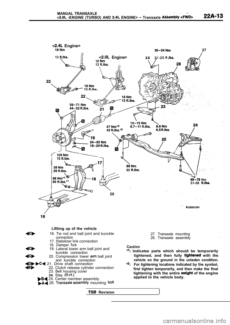 MITSUBISHI SPYDER 1990 Service Repair Manual MANUAL TRANSAXLE
-ENGINE (TURBO) AND ENGINE> Transaxle
Engine>
13
27
Engine>2 2 - 2 52 61813
I
78
85
20
Nm51-58
Lifiting up of the vehicle
16. Tie rod end ball joint and kunckl MITSUBISHI SPYDER 1990 Service Repair Manual MANUAL TRANSAXLE
-ENGINE (TURBO) AND ENGINE> Transaxle
Engine>
13
27
Engine>2 2 - 2 52 61813
I
78
85
20
Nm51-58
Lifiting up of the vehicle
16. Tie rod end ball joint and kunckl