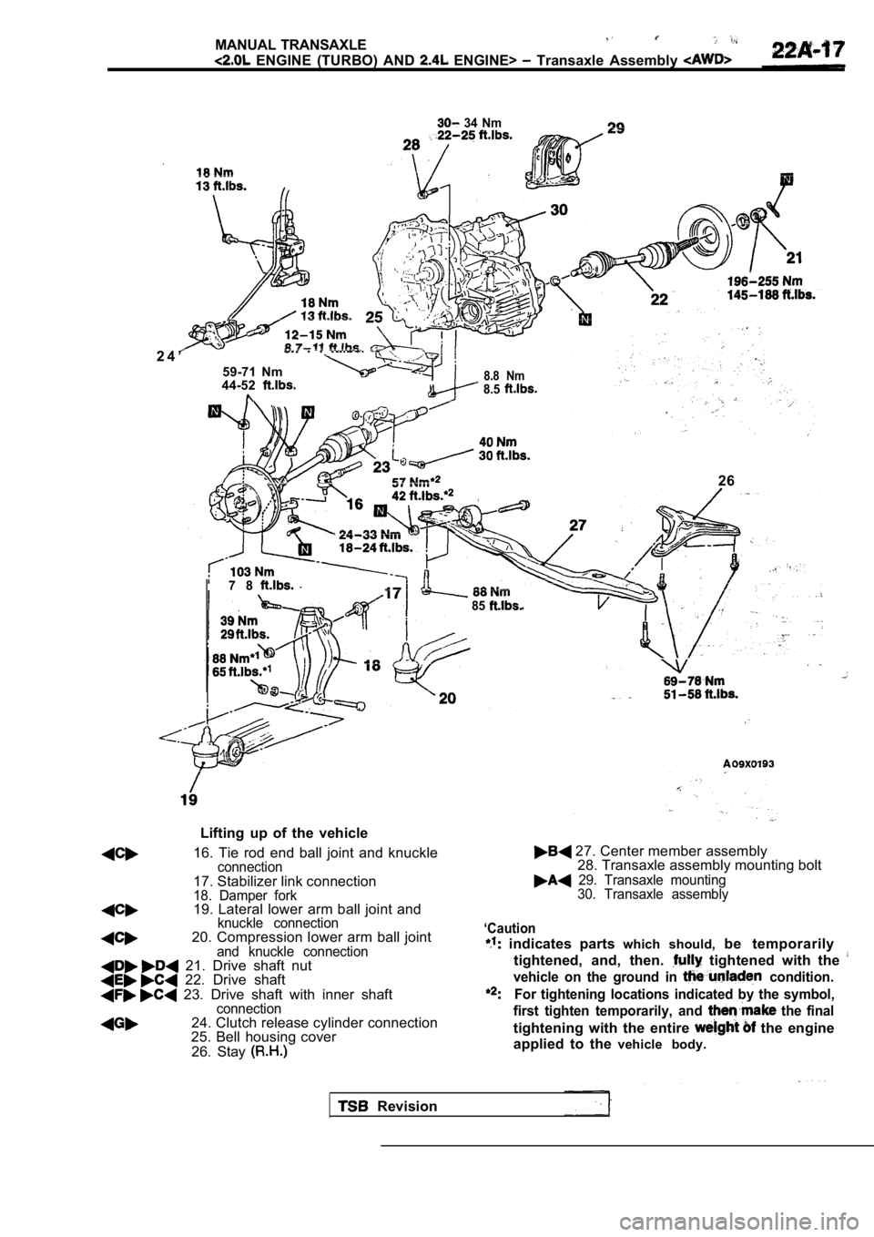 MITSUBISHI SPYDER 1990 Service Repair Manual MANUAL TRANSAXLE
ENGINE (TURBO) AND ENGINE> Transaxle Assembly
34 Nm
2 4 ’ . .
59-71 Nm
44-528.8 Nm8.5
26
7 8
85
Lifting up of the vehicle
16. Tie rod end ball joint and MITSUBISHI SPYDER 1990 Service Repair Manual MANUAL TRANSAXLE
ENGINE (TURBO) AND ENGINE> Transaxle Assembly
34 Nm
2 4 ’ . .
59-71 Nm
44-528.8 Nm8.5
26
7 8
85
Lifting up of the vehicle
16. Tie rod end ball joint and