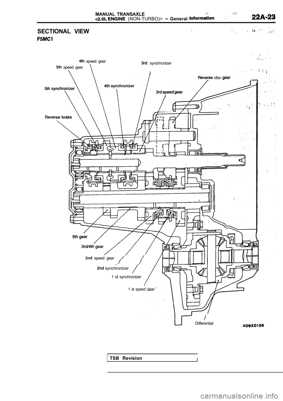 MITSUBISHI SPYDER 1990 Service Repair Manual MANUAL TRANSAXLE (NON-TURBO)> General
SECTIONAL VIEW
synchronizer
I
speed gear
speed gear
idler
,
speed gear
synchronizer
1 st synchronizer
1 st speed clear
Differential
TS MITSUBISHI SPYDER 1990 Service Repair Manual MANUAL TRANSAXLE (NON-TURBO)> General
SECTIONAL VIEW
synchronizer
I
speed gear
speed gear
idler
,
speed gear
synchronizer
1 st synchronizer
1 st speed clear
Differential
TS