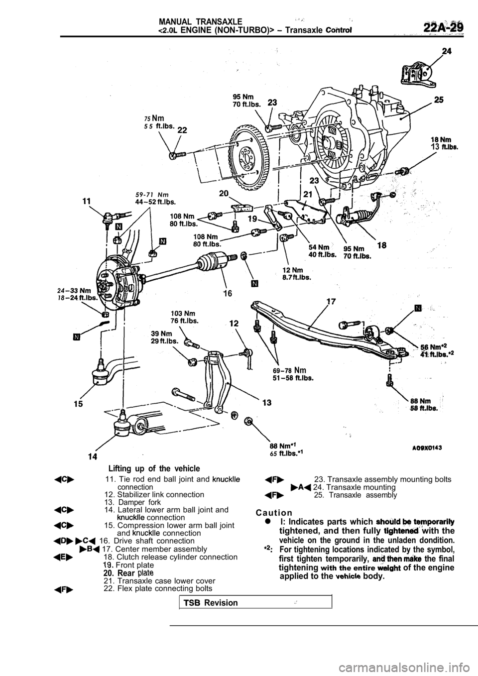 MITSUBISHI SPYDER 1990 Service Repair Manual MANUAL TRANSAXLE
ENGINE (NON-TURBO)> Transaxle
2418
75Nm5 5
59-71 NmI
13
16
Nm
65
Lifting up of the vehicle
11. Tie rod end ball joint and connection12. Stabilizer link connection1 MITSUBISHI SPYDER 1990 Service Repair Manual MANUAL TRANSAXLE
ENGINE (NON-TURBO)> Transaxle
2418
75Nm5 5
59-71 NmI
13
16
Nm
65
Lifting up of the vehicle
11. Tie rod end ball joint and connection12. Stabilizer link connection1