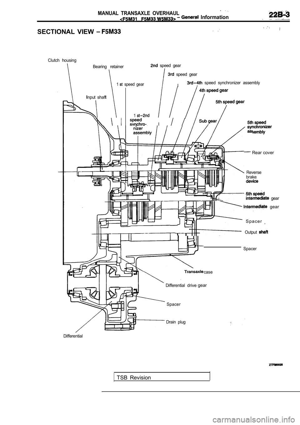 MITSUBISHI SPYDER 1990 Service Repair Manual MANUAL TRANSAXLE OVERHAUL Information
SECTIONAL VIEW
Clutch housingBearing retainer
speed gear
speed gear
1 speed gearI speed synchronizer assembly
Input shaft
1
I
Rear cover
Re MITSUBISHI SPYDER 1990 Service Repair Manual MANUAL TRANSAXLE OVERHAUL Information
SECTIONAL VIEW
Clutch housingBearing retainer
speed gear
speed gear
1 speed gearI speed synchronizer assembly
Input shaft
1
I
Rear cover
Re