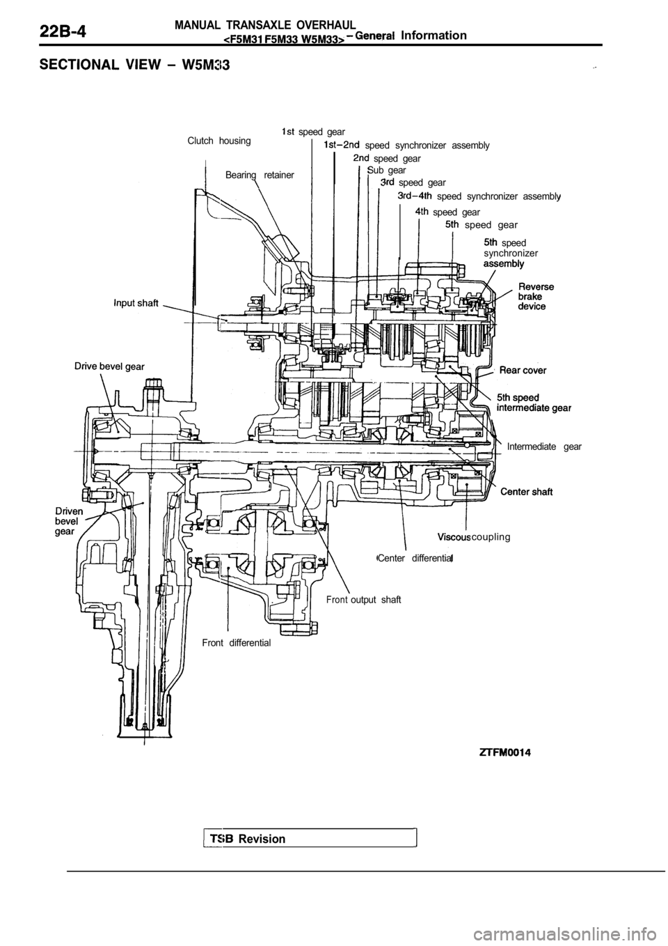 MITSUBISHI SPYDER 1990 Service Repair Manual MANUAL TRANSAXLE OVERHAUL Information
Clutch housing speed gear
I
speed synchronizer assembly
speed gear
Bearing retainerI
Sub gearIntermediate gear
Revision
speed gear
speed s MITSUBISHI SPYDER 1990 Service Repair Manual MANUAL TRANSAXLE OVERHAUL Information
Clutch housing speed gear
I
speed synchronizer assembly
speed gear
Bearing retainerI
Sub gearIntermediate gear
Revision
speed gear
speed s