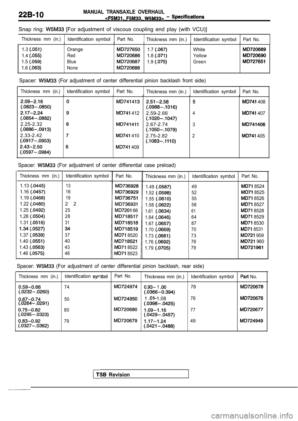 MITSUBISHI SPYDER 1990  Service Repair Manual MANUAL  TRANSAXLE  OVERHAUL
Snap  ring:   [For  adjustment  of  viscous  coupling  end  play  (with  VCU)]
Thickness  mm  (in.)Identification  symbolPart  No.  Thickness  mm  (in.) Identification  sym