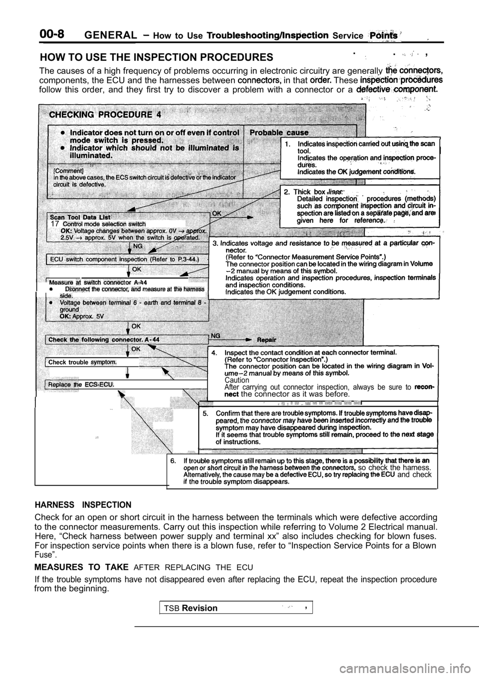 MITSUBISHI SPYDER 1990  Service Repair Manual GENERAL  How  to  Use   Service 
HOW TO USE THE INSPECTION PROCEDURES..  ,
The causes of a high frequency of problems occurrin g in electronic circuitry are generally 
components, the ECU and the harn