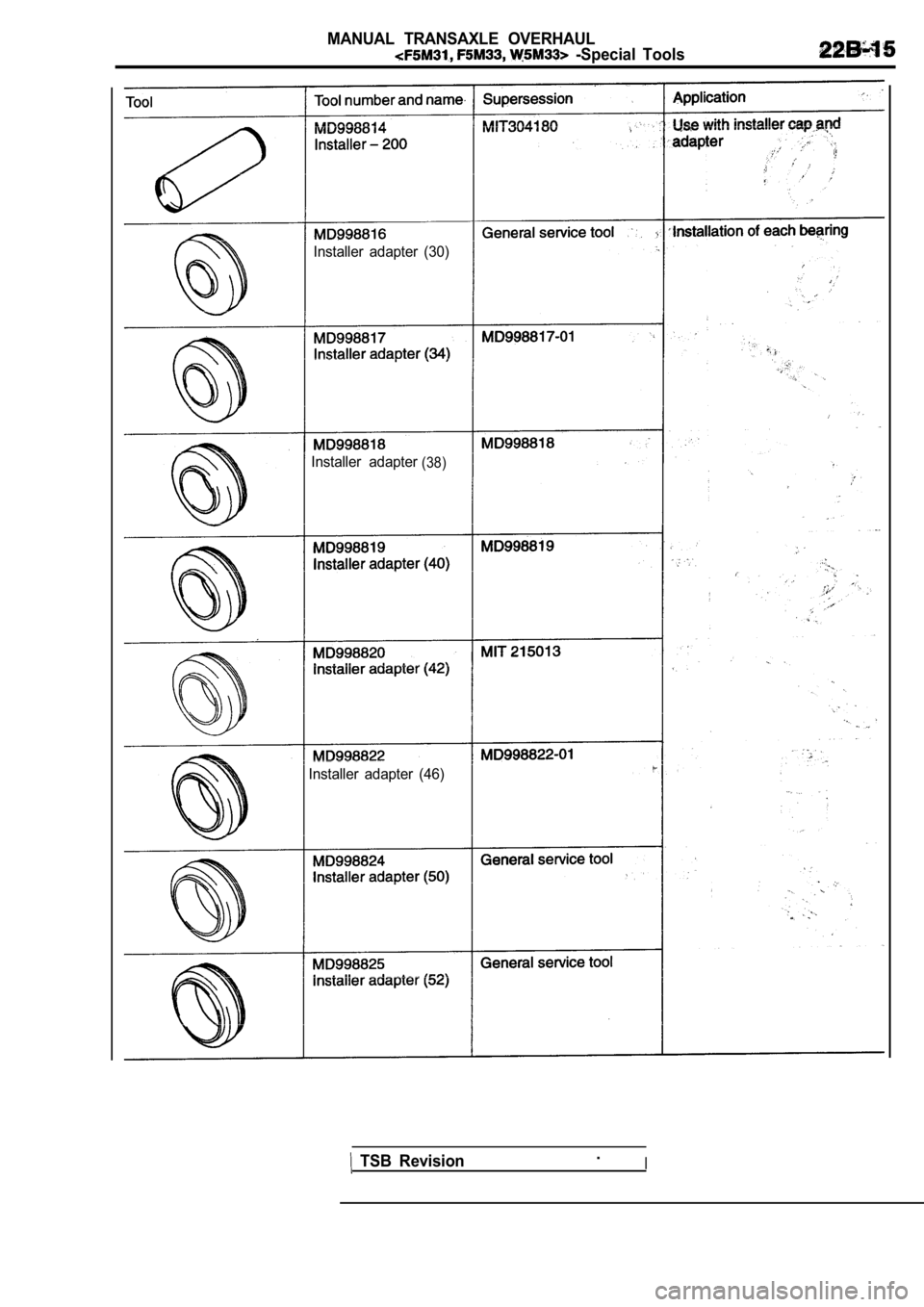 MITSUBISHI SPYDER 1990  Service Repair Manual MANUAL  TRANSAXLE  OVERHAUL
  -Special  Tools
Installer  adapter  (30)
Installer  adapter
(38)
Installer  adapter  (46)
  TSB  Revision.I                        