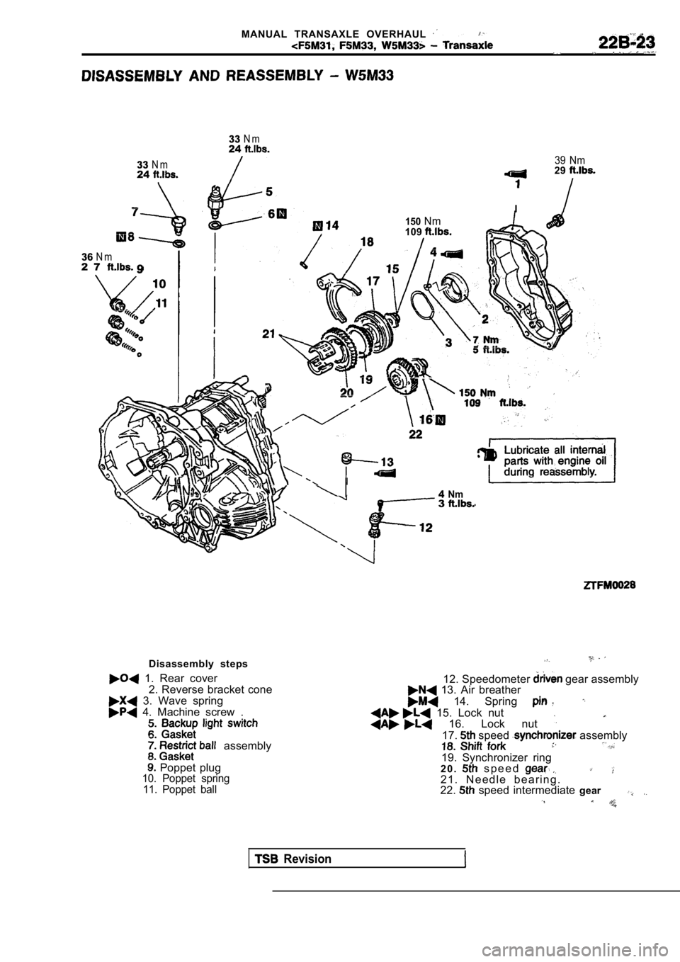 MITSUBISHI SPYDER 1990  Service Repair Manual MANUAL  TRANSAXLE  OVERHAUL 
33N m24
33N m24
36N m2 7
39  Nm29
I
150Nm109
4Nm 3 
Disassembly  steps
  1.  Rear  cover2. Reverse bracket cone
  3.  Wave  spring  4.  Machine  screw  .
  assembly
  Popp