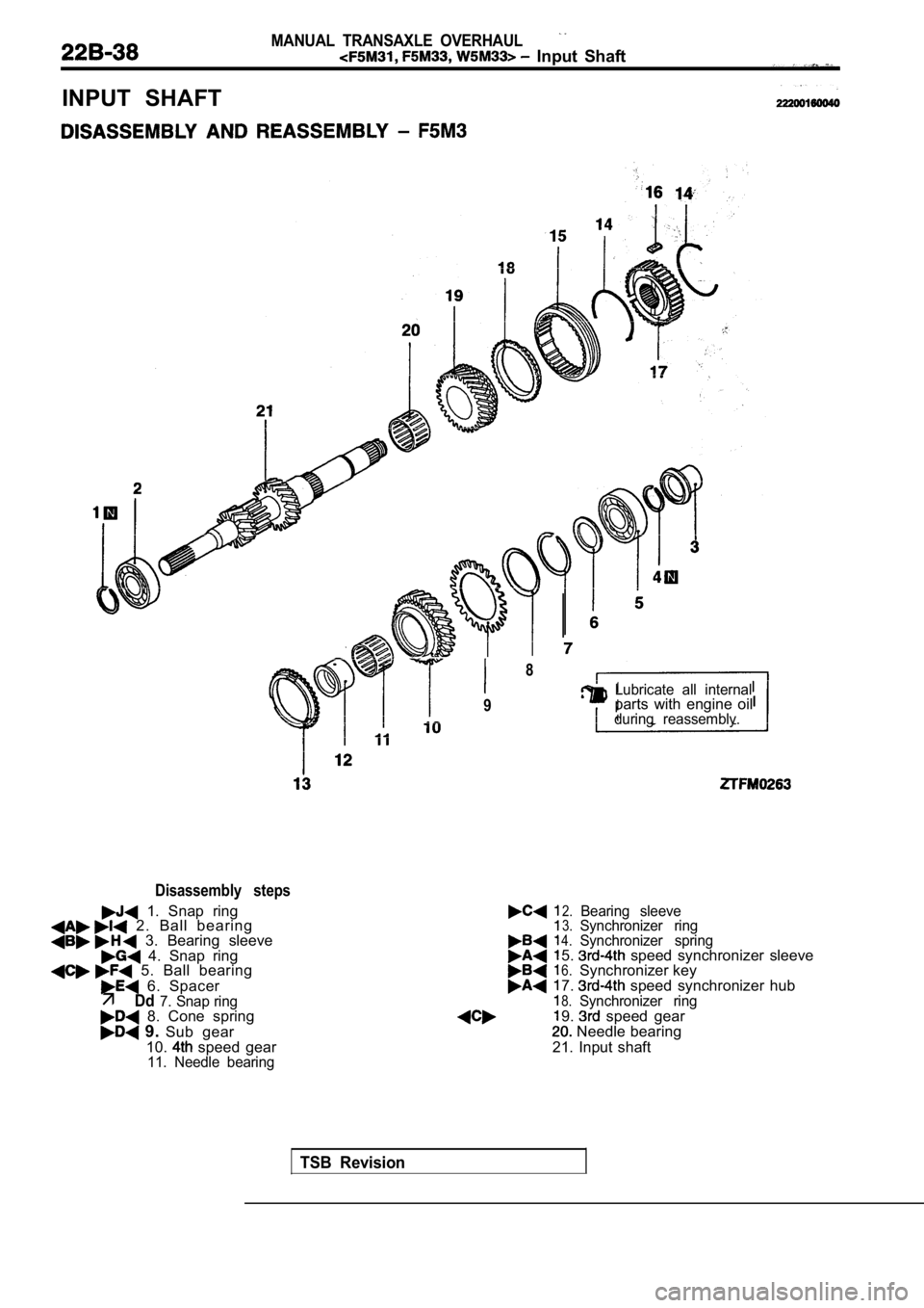 MITSUBISHI SPYDER 1990  Service Repair Manual MANUAL  TRANSAXLE  OVERHAUL
  Input  Shaft
INPUT  SHAFT
Disassembly  steps
  1.  Snap  ring  2.  Ball  bearing  3.  Bearing  sleeve  4.  Snap  ring  5.  Ball  bearing
  6.  Spacer
