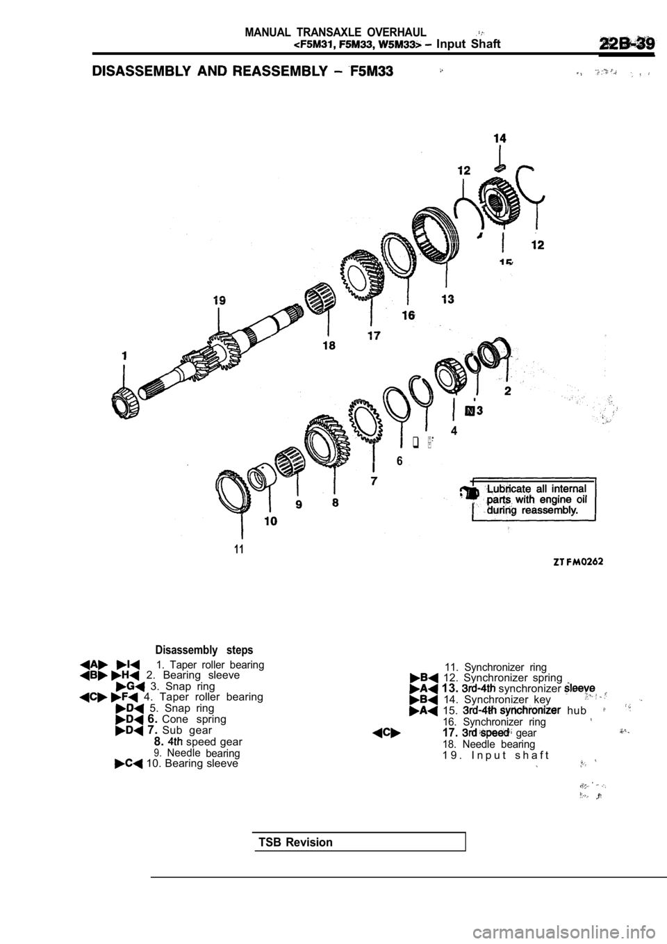 MITSUBISHI SPYDER 1990  Service Repair Manual MANUAL  TRANSAXLE  OVERHAUL
  Input  Shaft
4
q  5
6
11
Disassembly  steps
1.  Taper  roller  bearing  2.  Bearing  sleeve
  3.  Snap  ring  4.  Taper  roller  bearing
  5.  Snap  ring  6. Cone  spring