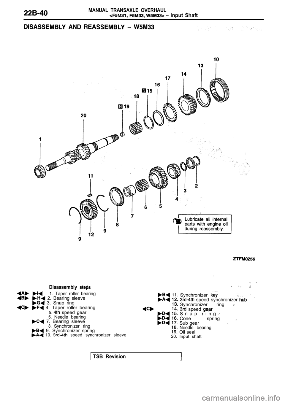 MITSUBISHI SPYDER 1990  Service Repair Manual MANUAL  TRANSAXLE  OVERHAUL.  Input  Shaft
Disassembly
1.  Taper  roller  bearing  2.  Bearing  sleeve  3.  Snap  ring  4.  Taper  roller  bearing5.
  speed  gear6.Needle  bearing  7.  Bearing  sleeve