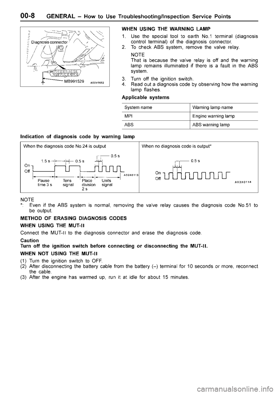 MITSUBISHI TRITON 1997 User Guide W
arn in g la m p n am e M
PI E
ngin e w arn in g la m p A
BS A
BS w arn in g la m p W
hen n o d ia gnosis  c o de is  o utp ut* O
ff 1
.5  s 0
.5  s 0
.5  s P
ause
t im e 3  s T
e ns
s ig nal P
la ce