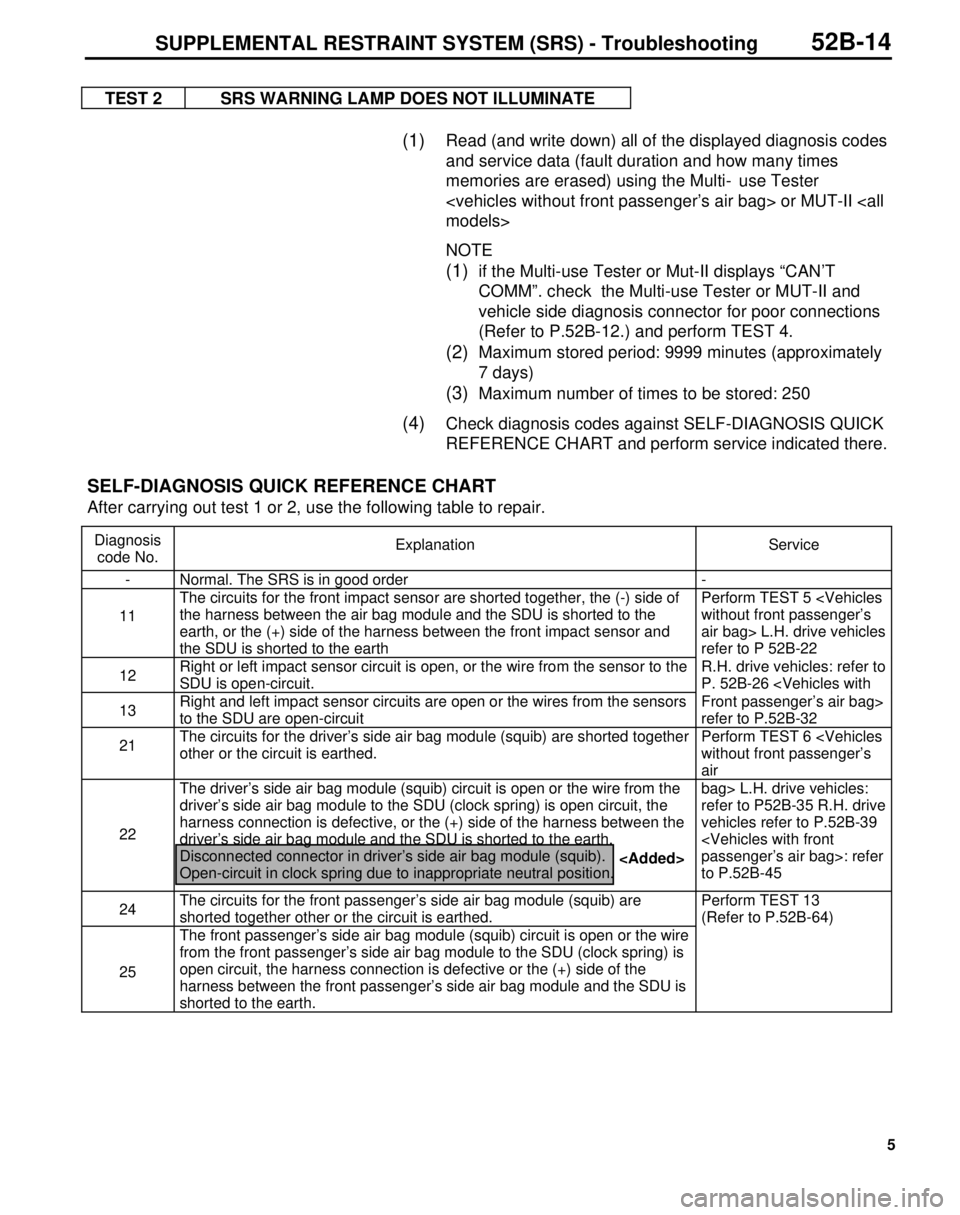 MITSUBISHI TRITON 1997 Repair Manual 5
TEST 2 SRS WARNING LAMP DOES NOT ILLUMINATE
(1) Read (and write down) all of the displayed diagnosis codes
and service data (fault duration and how many times
memories are erased) using the Multi- MITSUBISHI TRITON 1997 Repair Manual 5
TEST 2 SRS WARNING LAMP DOES NOT ILLUMINATE
(1) Read (and write down) all of the displayed diagnosis codes
and service data (fault duration and how many times
memories are erased) using the Multi-