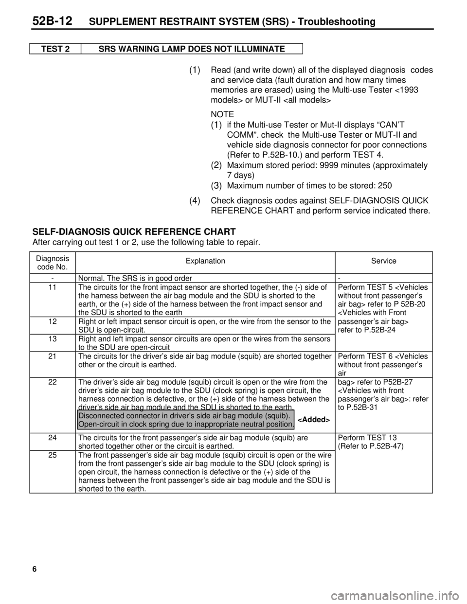 MITSUBISHI TRITON 1997 Repair Manual 6
TEST 2 SRS WARNING LAMP DOES NOT ILLUMINATE
(1) Read (and write down) all of the displayed diagnosis codes
and service data (fault duration and how many times
memories are erased) using the Multi- MITSUBISHI TRITON 1997 Repair Manual 6
TEST 2 SRS WARNING LAMP DOES NOT ILLUMINATE
(1) Read (and write down) all of the displayed diagnosis codes
and service data (fault duration and how many times
memories are erased) using the Multi-
