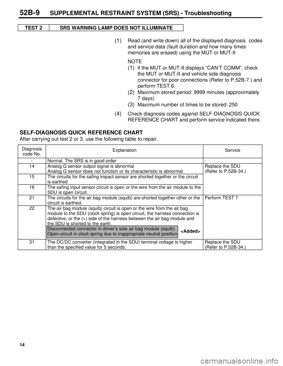 MITSUBISHI TRITON 1997 Repair Manual 14
TEST 2 SRS WARNING LAMP DOES NOT ILLUMINATE
(1) Read (and write down) all of the displayed diagnosis codes
and service data (fault duration and how many times
memories are erased) using the MUT o MITSUBISHI TRITON 1997 Repair Manual 14
TEST 2 SRS WARNING LAMP DOES NOT ILLUMINATE
(1) Read (and write down) all of the displayed diagnosis codes
and service data (fault duration and how many times
memories are erased) using the MUT o