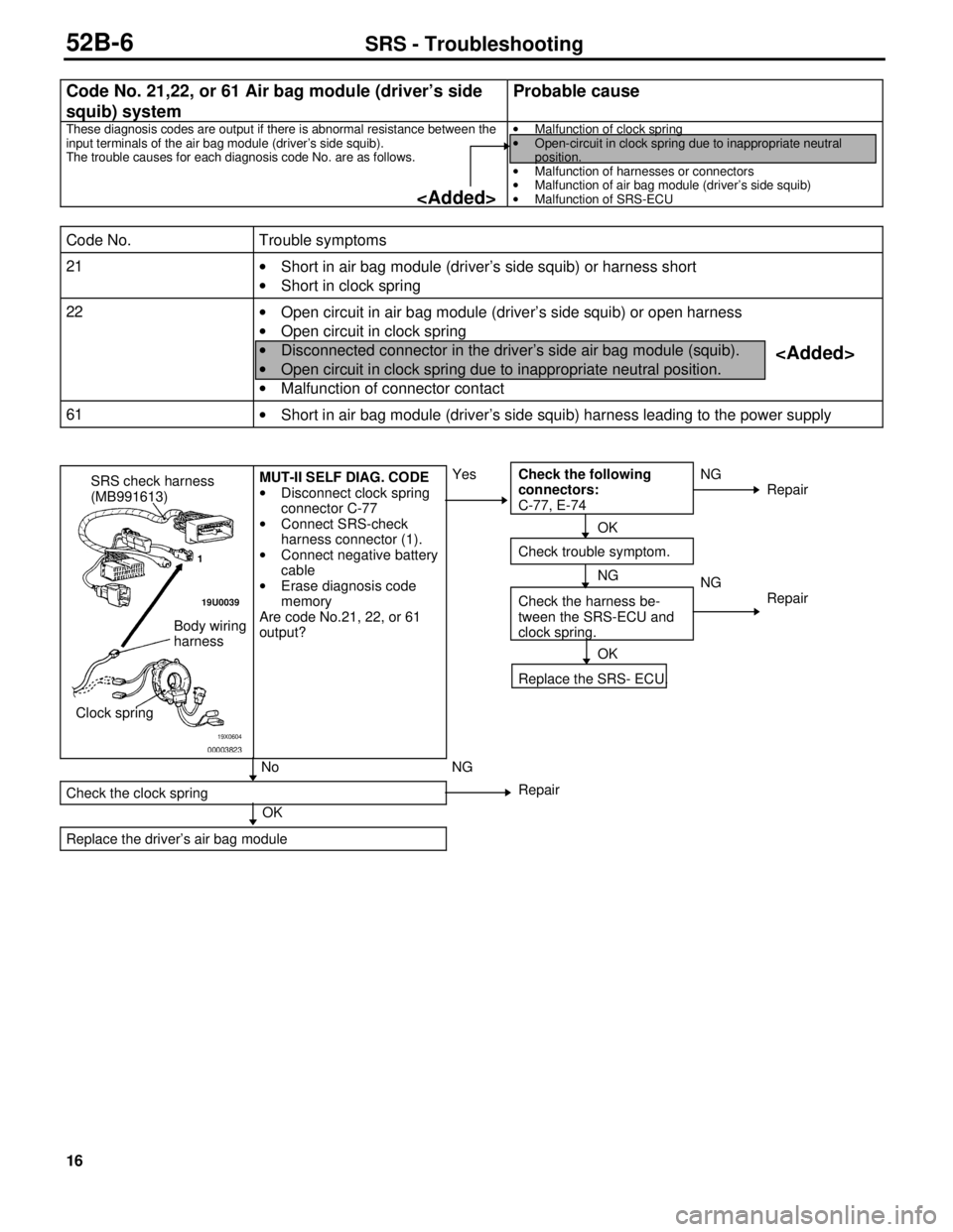 MITSUBISHI TRITON 1997 Workshop Manual 2
1
·
Short in a ir b ag m odule ( d riv e r’s s id e s q uib ) o r h arn ess s h ort
·
Short in c lo ck s p rin g 2
2
·
Open c ir c u it in a ir b ag m odule ( d riv e r’s s id e MITSUBISHI TRITON 1997 Workshop Manual 2
1
·
Short in a ir b ag m odule ( d riv e r’s s id e s q uib ) o r h arn ess s h ort
·
Short in c lo ck s p rin g 2
2
·
Open c ir c u it in a ir b ag m odule ( d riv e r’s s id e