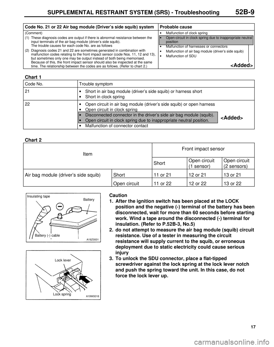 MITSUBISHI TRITON 1997 Workshop Manual C
ode N o. 2 1 o r 2 2 A ir b ag m odule ( D riv er’s s id e s q uib ) s yste m Pro bab le c au se 2
1
·
Short in a ir b ag m odule ( d riv e r’s s id e s q uib ) o r h arn ess s h ort
MITSUBISHI TRITON 1997 Workshop Manual C
ode N o. 2 1 o r 2 2 A ir b ag m odule ( D riv er’s s id e s q uib ) s yste m Pro bab le c au se 2
1
·
Short in a ir b ag m odule ( d riv e r’s s id e s q uib ) o r h arn ess s h ort