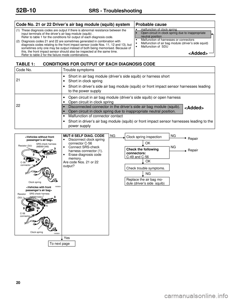 MITSUBISHI TRITON 1997 Workshop Manual 2
1 ·
Short in a ir b ag m odule ( d riv e r’s s id e s q uib ) o r h arn ess s h ort
·
Short in c lo ck s p rin g
·
Short in d riv e r’s s id e a ir b ag m odule ( s q uib ) o r MITSUBISHI TRITON 1997 Workshop Manual 2
1 ·
Short in a ir b ag m odule ( d riv e r’s s id e s q uib ) o r h arn ess s h ort
·
Short in c lo ck s p rin g
·
Short in d riv e r’s s id e a ir b ag m odule ( s q uib ) o r
