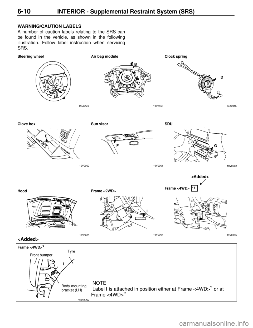 MITSUBISHI TRITON 1997 Workshop Manual G
lo ve b ox Sun v is o r SD U H
ood Fra m e < 2W D> <
A dded >
F ra m e < 4W D> 9 0
059 I
A
B
C D
E F GH MITSUBISHI TRITON 1997 Workshop Manual G
lo ve b ox Sun v is o r SD U H
ood Fra m e < 2W D> <
A dded >
F ra m e < 4W D> 9 0
059 I
A
B
C D
E F GH