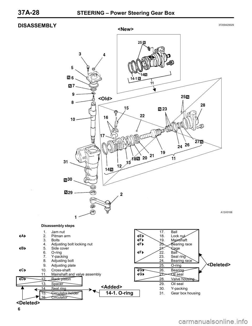 MITSUBISHI TRITON 1997  Workshop Manual 0
3. Bolt s
!
! !
! F
"
" "
" 1
9. Main sh aft 0
4. Adju stin g b olt   lo ckin g n ut
!
! !
! F
"
" "
" 2
0. Bearin g r a ce 0
6. O-rin g
!
! !
! F
"
" "
" 2
2. Ball 0
7. Y-p ackin g 23. Seal  r in g