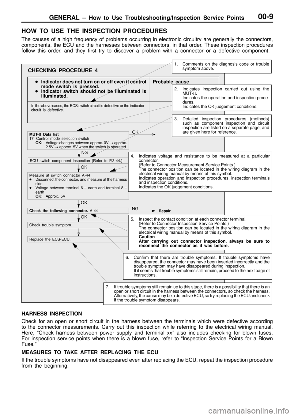MITSUBISHI TRITON 1997 User Guide GENERAL ± How to Use Troubleshooting/Inspection Service Points00-9
HOW TO USE THE INSPECTION PROCEDURES
The causes of a high frequency of problems occurring in electronic circuitry are generally the 