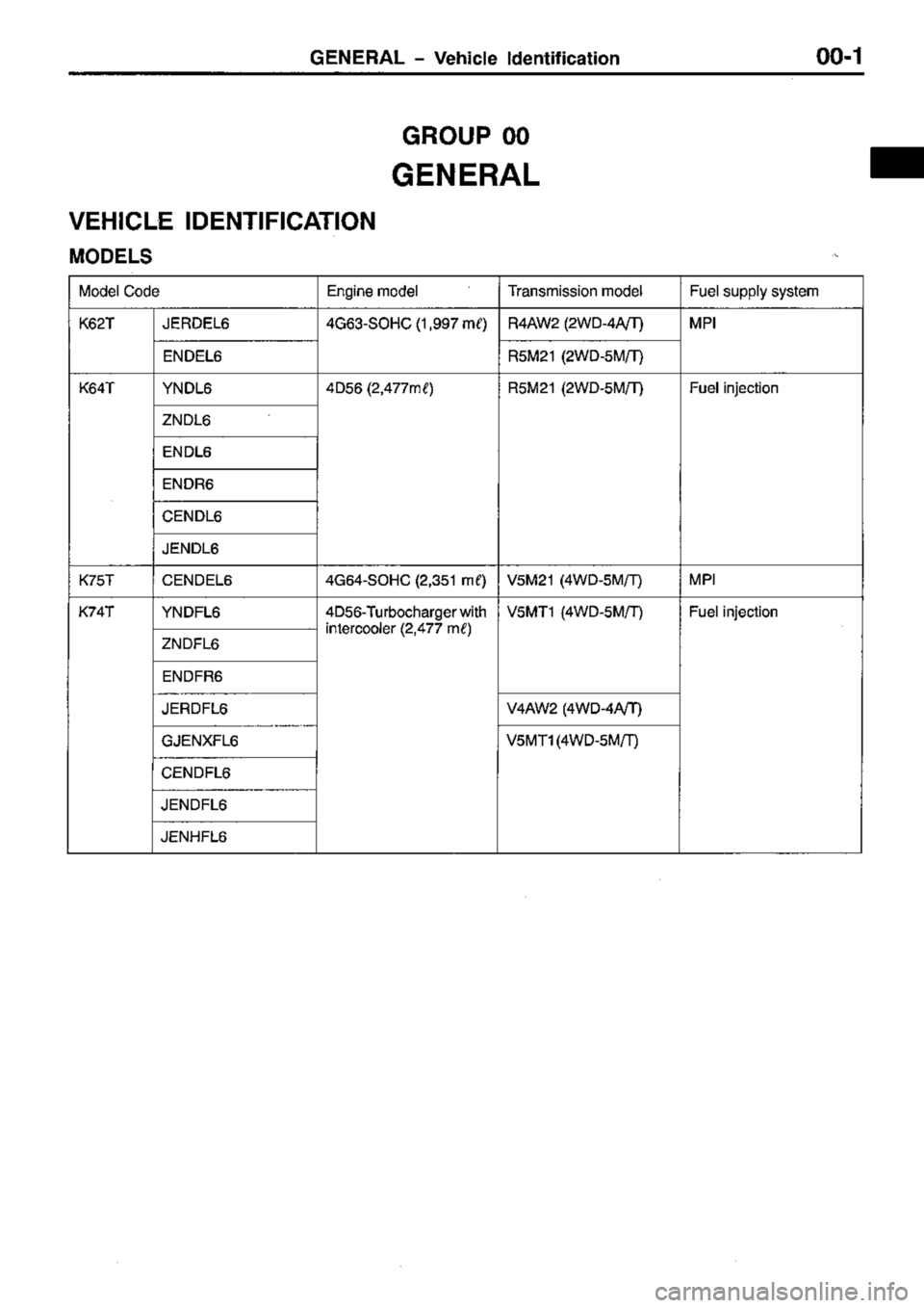 MITSUBISHI TRITON 1997 Workshop Manual MITSUBISHI TRITON 1997 Workshop Manual