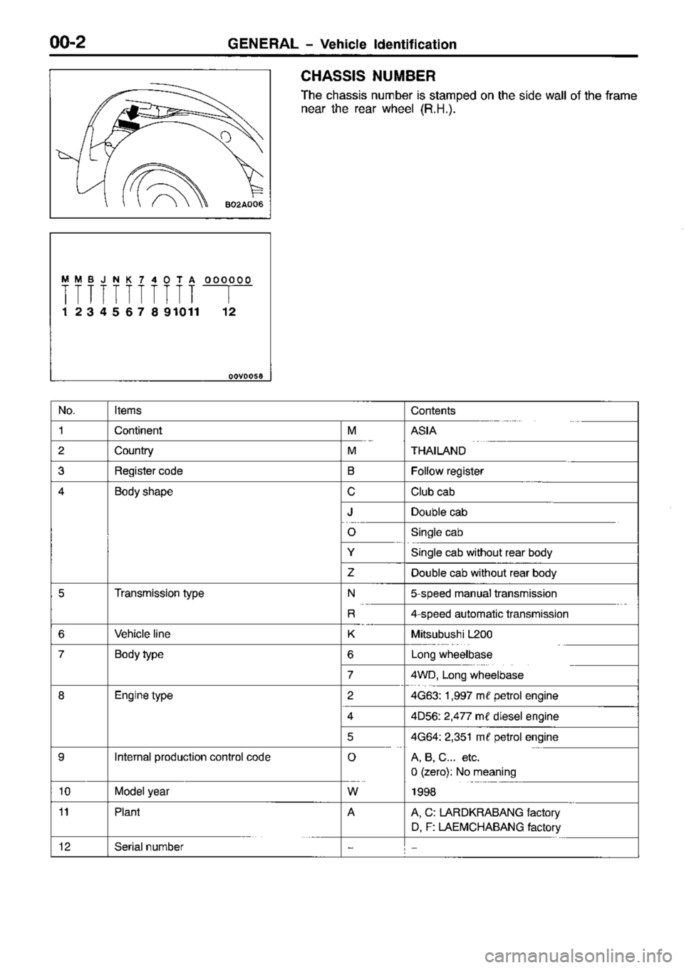 MITSUBISHI TRITON 1997 Workshop Manual MITSUBISHI TRITON 1997 Workshop Manual
