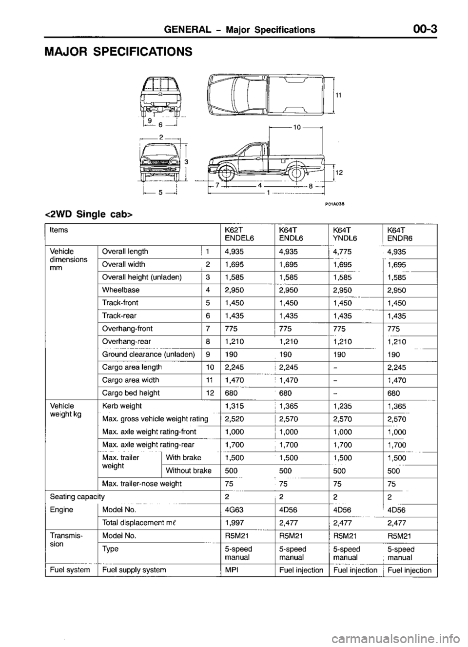 MITSUBISHI TRITON 1997 Workshop Manual MITSUBISHI TRITON 1997 Workshop Manual
