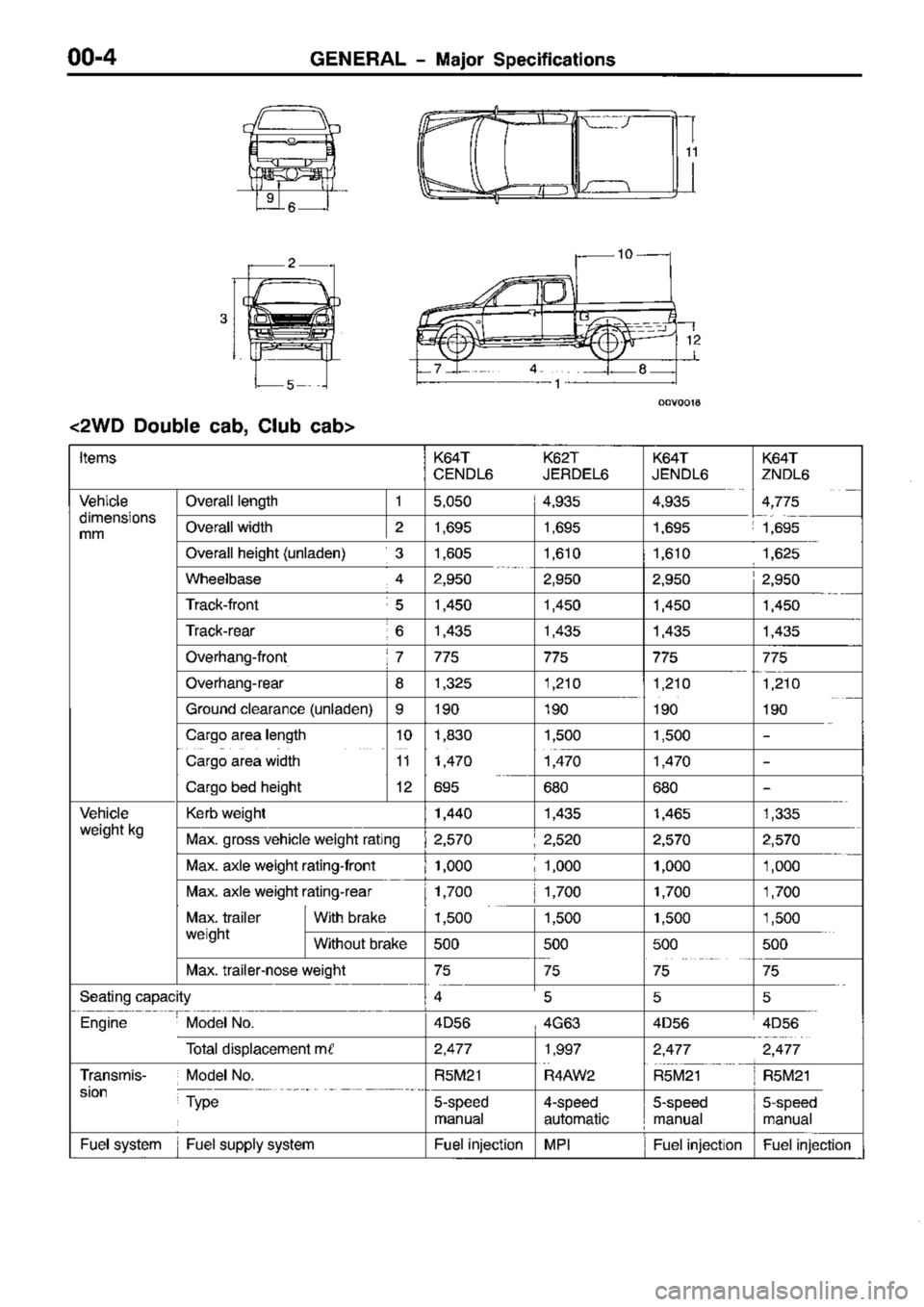 MITSUBISHI TRITON 1997 Workshop Manual MITSUBISHI TRITON 1997 Workshop Manual